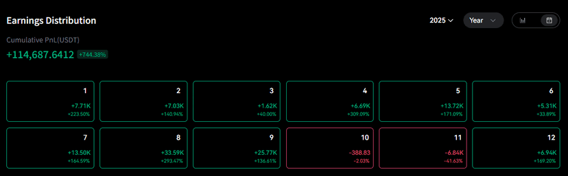 2025년 연간 수익